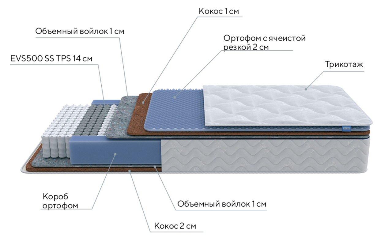 ProSon Original Active Duo M/F фото 3